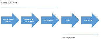 Big canvas paintings for home decor. Global Engagement Strategy Ucl Ucl Global