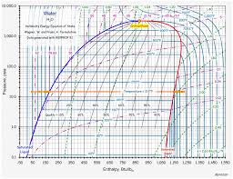 Saturated Multi Phase Systems And Proof That A Watched Pot