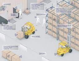 Iot Integration For Digital Transformation Of The Warehouse