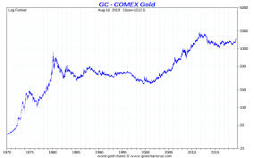 Gold Price Today Price Of Gold Per Ounce Gold Spot Price
