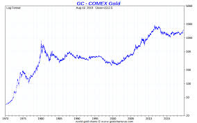 gold price today price of gold per ounce gold spot price