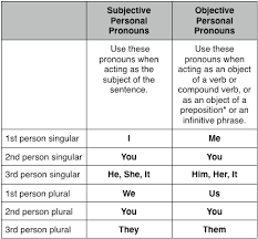 English Edition 1 Personal Pronouns