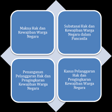 Maybe you would like to learn more about one of these? Http Repositori Kemdikbud Go Id 22030 1 Xii Ppkn Kd 3 1 Final Pdf