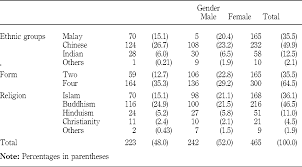 In brief, malaysian picture storybooks and chapter storybooks are suitable to be used as reading materials to learn english for malaysian children. Admired Values The Case Of Teenagers In Malaysia Emerald Insight