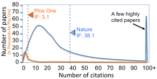 Submit your article for scopus journal at scopus@gnpublication.org. Impact Factor Wikipedia