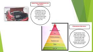 Check spelling or type a new query. Bab 10 Nota Geografi Geography Quizizz