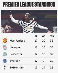 Results, final standings, away & home table Facebook