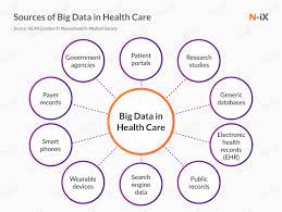 This course prepares students to understand business analytics and become leaders in these areas in business organizations. Big Data In Healthcare In A Nutshell How To Get The Most Of It