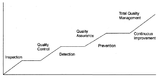 Total Quality Management In Education Welhoja Verkossa