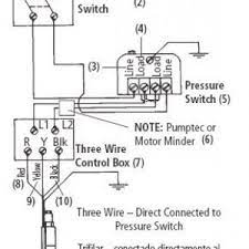 A wiring diagram is a simplified traditional photographic representation of an electric circuit. Wiring Diagram For Water Pump Motor