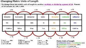 Measuring And Converting Metric Units Of Length Converting Metric Units Math Measurement Metric Units Of Length