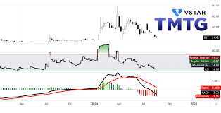 DJT Stock Forecast 2024: Trump Media & Technology Group Q2 Performance and  Outlook