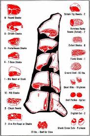 Pin On Culinary Posters