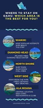 Where To Stay On Oahu Which Region Is Best For You Journey Era Fishing Tours Oahu Oahu Travel