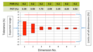 How To Determine Realistic Tolerances For Plastic Injection