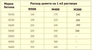 Rahang luar ini memiliki fungsi untuk dapat mengukur diameter dalam sebuah benda. Berapa Banyak Simen Yang Diperlukan Untuk 1 M3 Konkrit Dalam Kilogram Beg