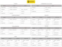 Alur pendaftaran dan jadwal simak ui tahun akademik 2021/2022. Ini Dia Jalur Masuk Ui Tahun 2018 Informasi Pendaftaran Mahasiswa Baru Ayokuliah Id
