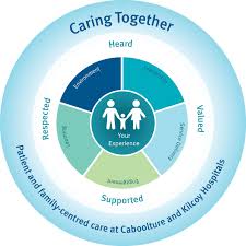 A new health system for the 21st century. Framework For Patient Family Centred Care Within An Australian Community Hospital Development And Description Bmj Open Quality