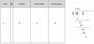In addition, it informs the parent what other interdisciplinary standards (technology, science, social studies, and literacy) are incorporated in each domain. Eureka Math Grade 5 Module 1 Lesson 15 Answer Key Ccss Math Answers