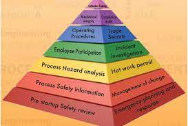 1321 waterside lane knoxville, tn 37922. Process Safety Management Audits Napesco India