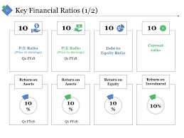 The p/e ratio is a valuation ratio of a company's current price per share compared to its earnings per. Sample Financial Analysis Report Manufacturing Powerpoint Presentation Slides Powerpoint Slide Presentation Sample Slide Ppt Template Presentation