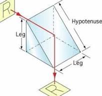 Wholesale Bk7 Triangle Prism Optical Bk7 Glass Prisma Survey ...