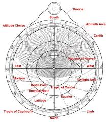 Diagram Of An Astrolabe Compass Sundial Astronomy