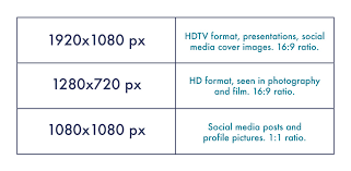 Multiply the printed image's width and height in inches by 300 pixels. A Guide To Common Aspect Ratios Image Sizes And Photograph Sizes