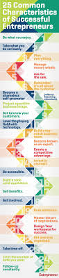 500 Entrepreneur Ideas Business Infographic Business Marketing The develop characteristics that lead to success. pinterest