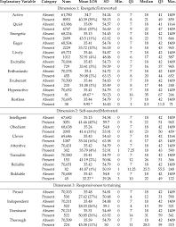 Sometimes they come and stay with us.; Mean Los In Days Per Adjective And Percentage Representation Of Download Scientific Diagram