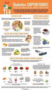 Valrhona 100 Emotion Healthy Food Mom Recipe Diabetic Health Prediabetic Diet Diabetic Meal Plan