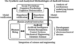 The Journal Of Personal Cyberconsciousness Ethics And