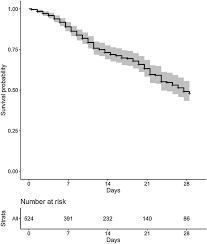 Obtain an application voucher from the post office or. Comparative Assessment Of Mortality Risk Factors Between Admission And Follow Up Models Among Patients Hospitalized With Covid 19 International Journal Of Infectious Diseases
