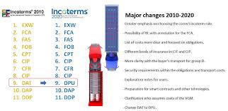 Incoterms 2020 is the ninth set of international contract terms published by the international chamber of commerce, with the first set having been published in 1936. Incoterms 2020 Very Life Victory