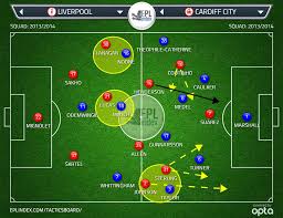Liverpool 3 Cardiff City 1 Post Match Stats Tactical Analysis Epl Index Unofficial English Premier League Opinion Stats Podcasts The high line and press works together.