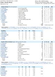 cricketing heat map excel vba databison excel vba