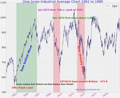 52 Factual Dupont Stock Chart
