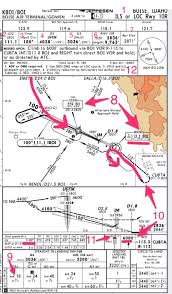 How To Brief An Instrument Approach Thinkaviation