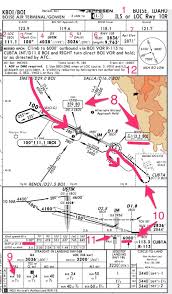 how to brief an instrument approach thinkaviation