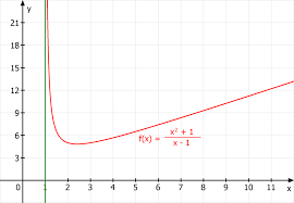 Ральф фон блюменталь, омар си, алис давид и др. Polstelle Erklarung Beispiele Mit Video