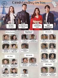 We did not find results for: Character Chart For Crash Landing On You Selebritas Nama Anak Perempuan Aktor