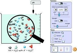 Check spelling or type a new query. Increasing Chemistry Students Knowledge Confidence And Conceptual Understanding Of Ph Using A Collaborative Computer Ph Simulation Chemistry Education Research And Practice Rsc Publishing Doi 10 1039 C9rp00235a