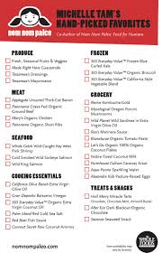 Pin On Paleo