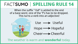 Collectively, prefixes and suffixes are known as. The Lazy Way To Practice The 40 Spelling Rules Suffixes Edition On Android Iphone Apps Factsumo