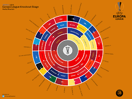 Teams with most europa league titles. Uefa Europa League Current Results