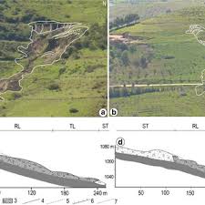I also recommend to download the map in high resolution moddb.com and 4k pda textures moddb.com. Pdf Morphometric Analysis Of Landslides In The Ouarsenis Area West Algeria Implications For Establishing A Relationship Between Tectonic Geomorphologic And Hydraulic Indexes