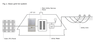 system flow chart