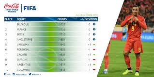 Share your videos with friends, family, and the world Fifa Com Fr On Twitter Classement Fifa Coca Cola Les Belreddevils Restent En Tete Devant L Equipedefrance Et Le Bresil En Savoir Plus Https T Co 9dokdxu9m3 Https T Co T06gkptbed