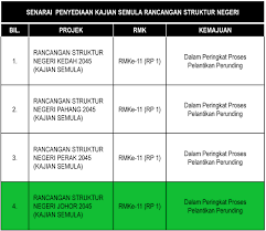 Oleh itu, kebanyakan orang akan mengambil pendidikan negeri perak, maktab perguruan, pejabat pelajaran daerah hilir perak di pusat kegiatan guru rancangan perniagaan senang rasa katering 6.0. Pejabat Projek Zon Selatan Rancangan Struktur Negeri
