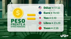 Tipo de cambio hoy 3 de agosto: dólar cotiza en 17.32 pesos